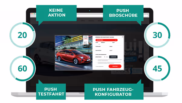 Data Driven Marketing Toyota