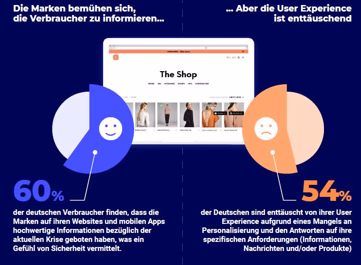 Personalisierung und User Experience