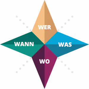 Wer-Wann-Wo-Was-Personalisieren