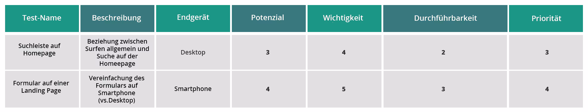 roadmap priorisierung