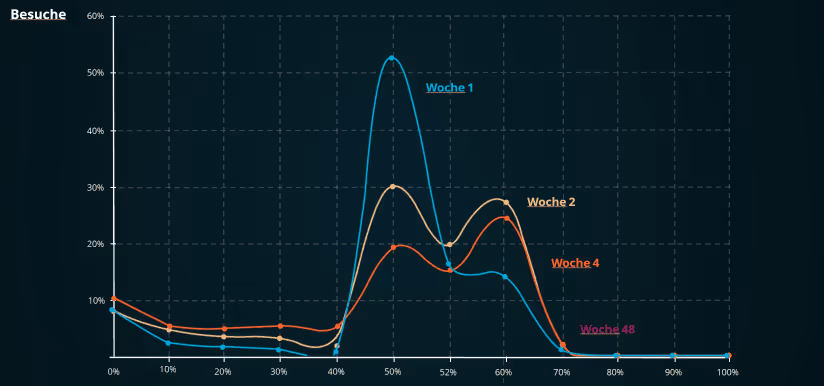 maxhien learning graph Allopneus 2