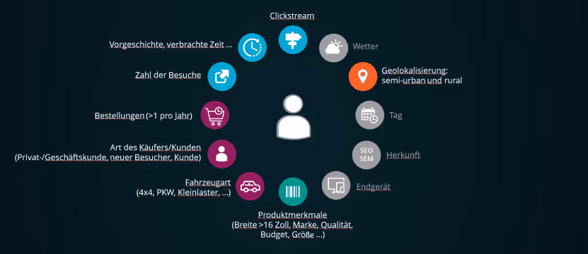 machine learning grapph Allopneus 1