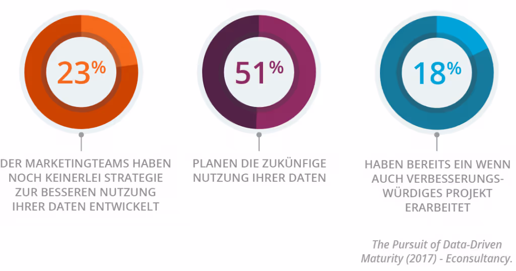 machine learning umfrage
