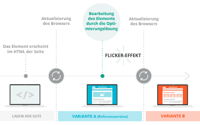 Flicker-Effekt - graph