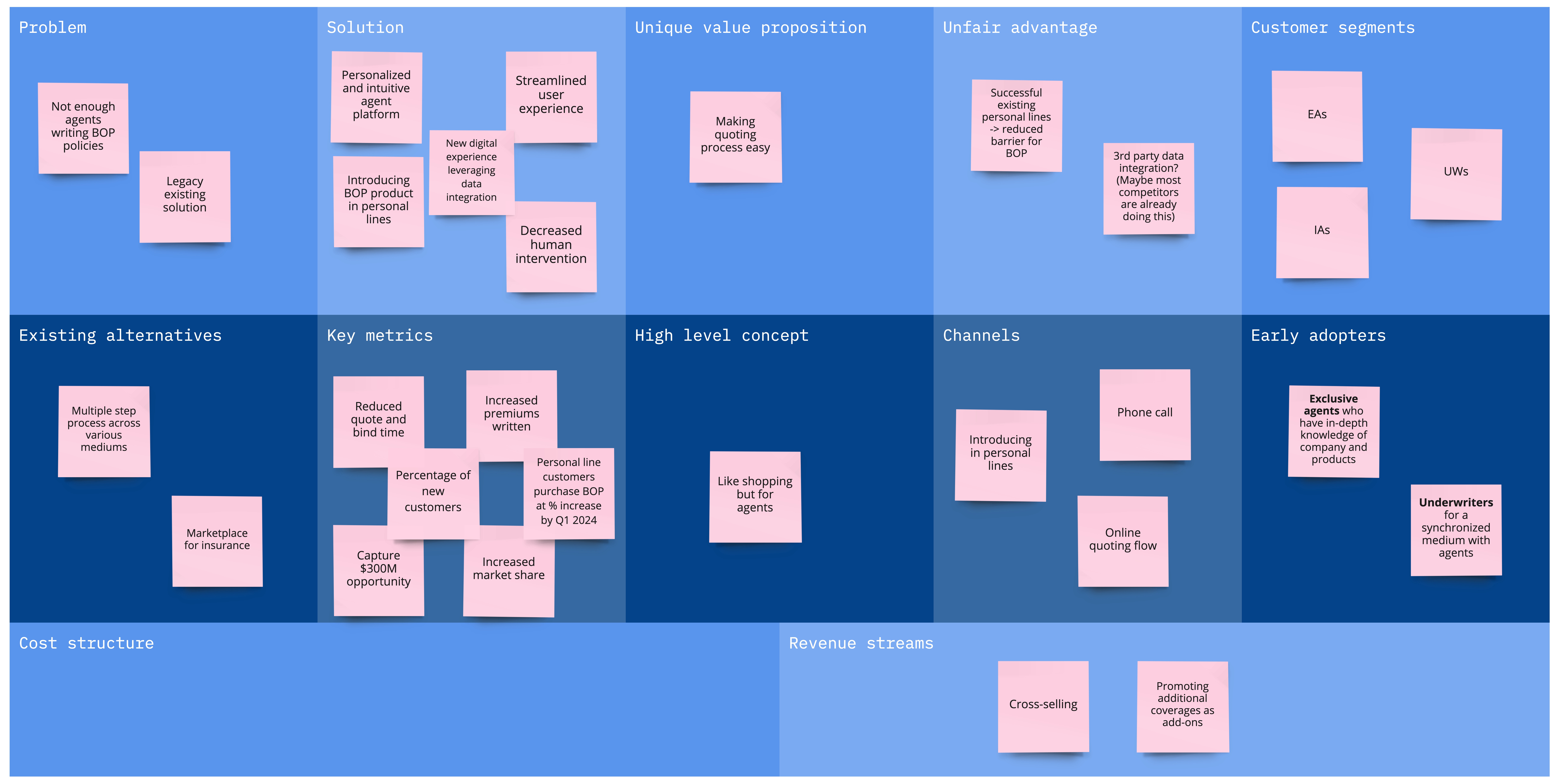 Allstate agent interview synthesis and lean canvas