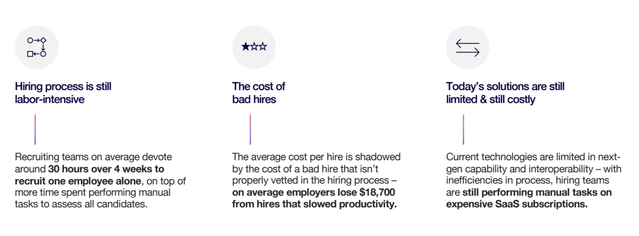 Industry insights: labor-intensive hiring, the cost of bad hires, and limited, costly solutions