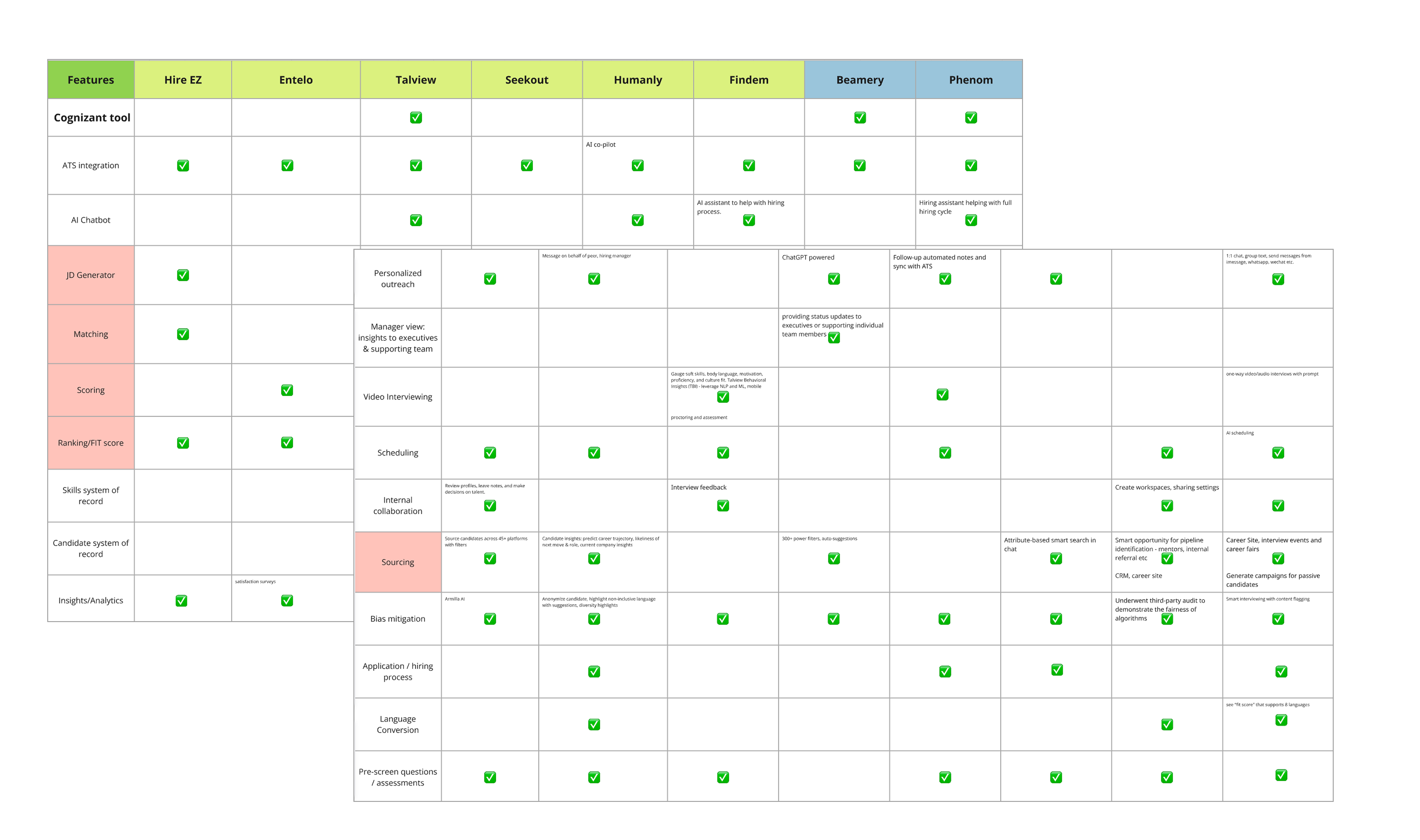 Competitor feature comparison matrix