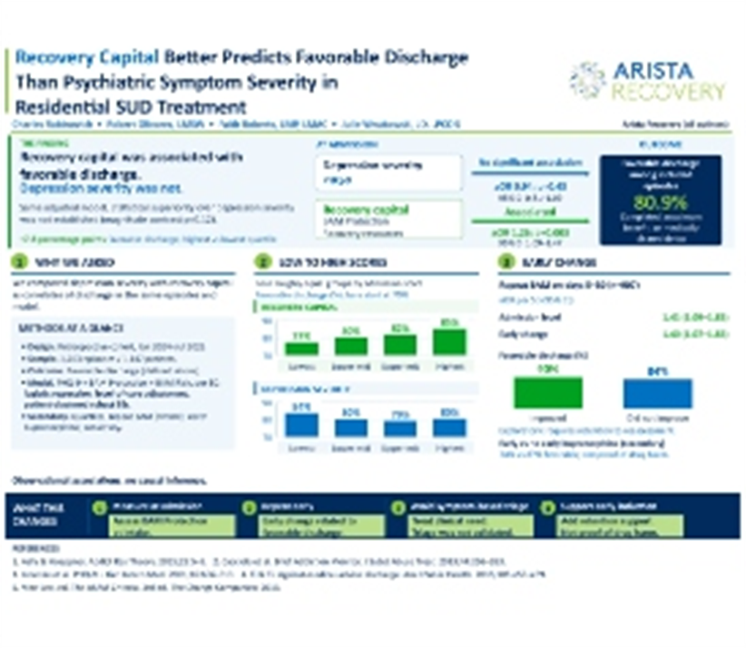 Research Poster: Recovery Capital Better Predicts Favorable Discharge Than Psychiatric Symptom Severity in Residential SUD Treatment - AAAP 2026