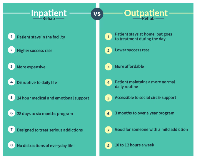 Outpatient Rehab for Alcoholism - Alcohol Rehab Guide