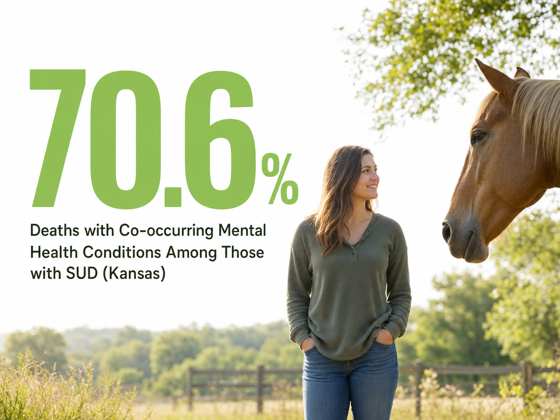 Infographic showing Deaths with Co-occurring Mental Health Conditions Among Those with SUD (Kansas)