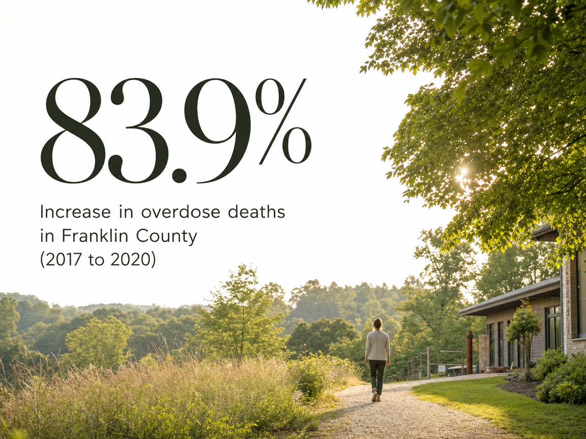 Infographic showing Increase in overdose deaths in Franklin County (2017 to 2020)