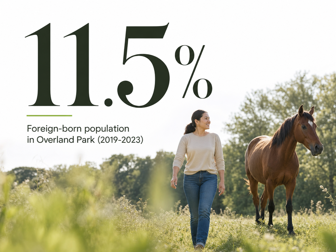 Infographic showing Foreign-born population in Overland Park (2019-2023)