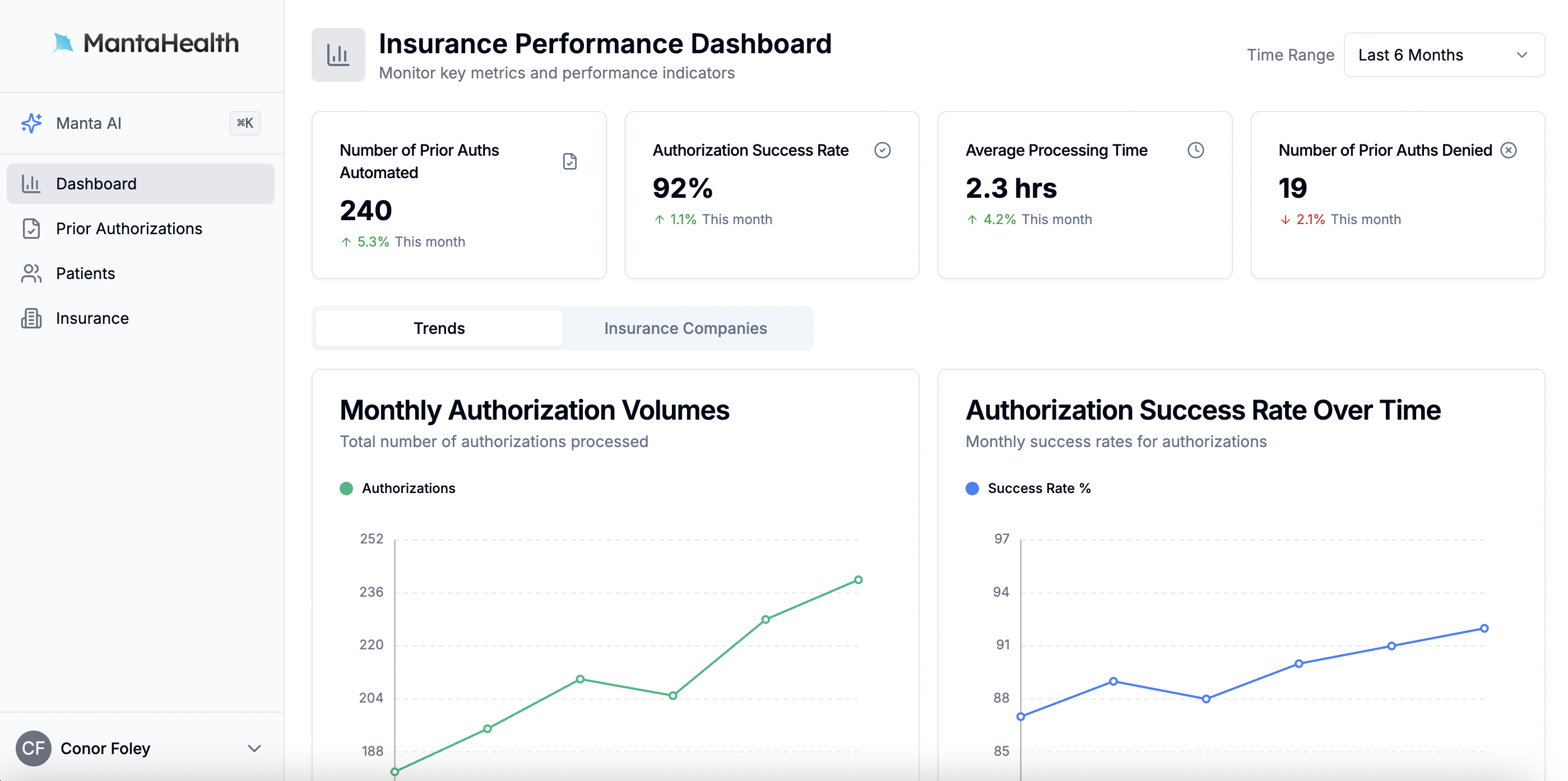 Hero dashboard