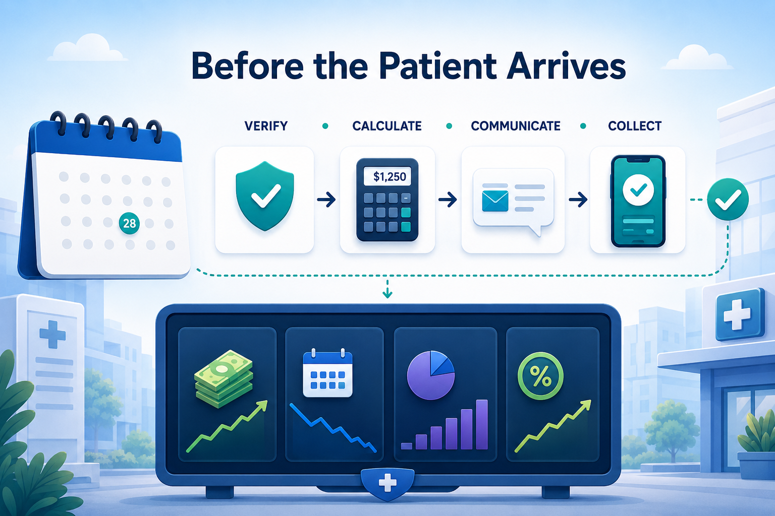 The Score Is Set Before the Patient Arrives