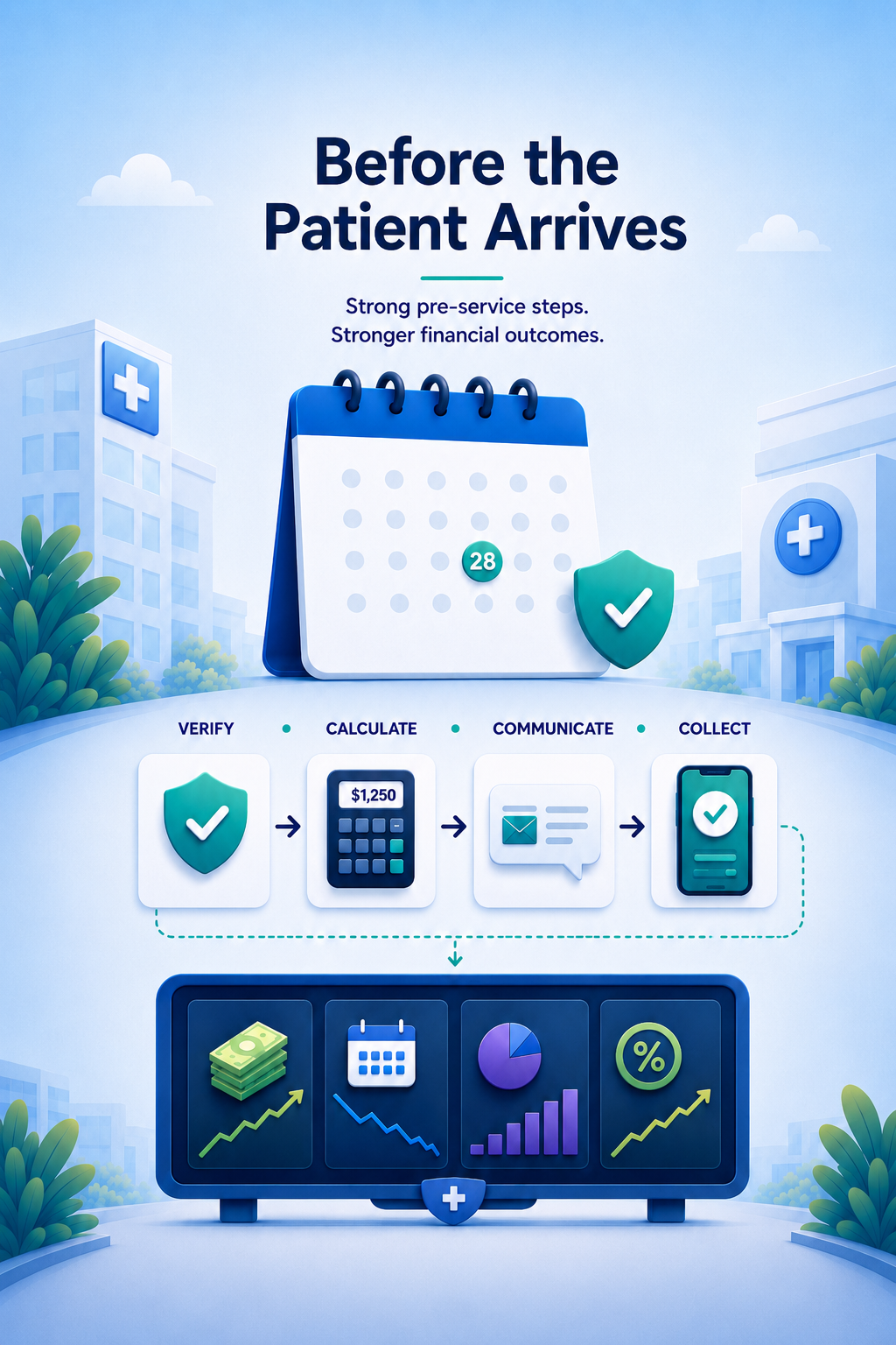 The Score Is Set Before the Patient Arrives