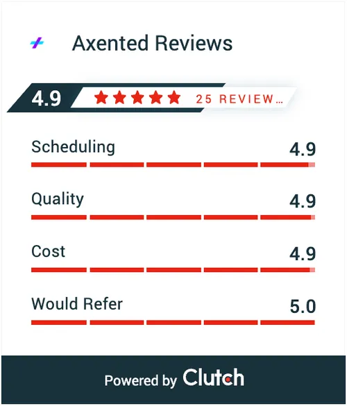 Axented reviews on clutch