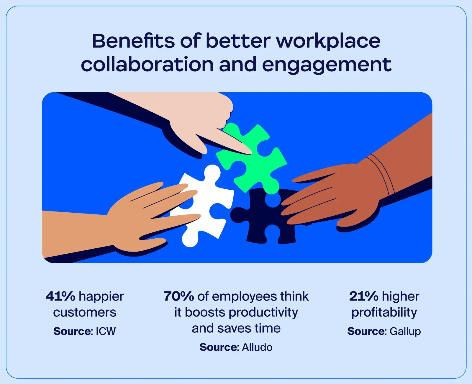 benefits-of-workplace-collaboration-1