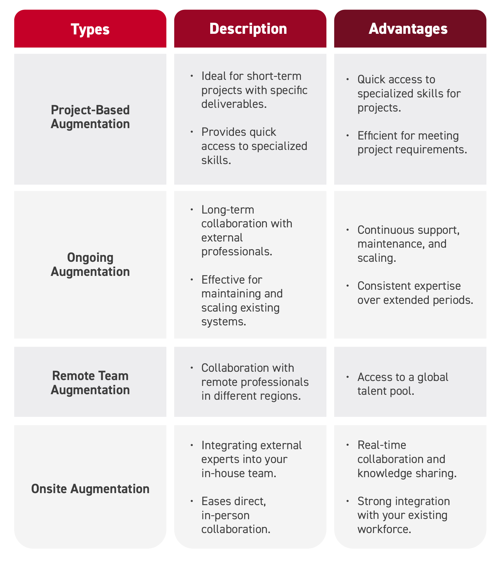 Types-of-Software-Development-Team-Augmentation-1