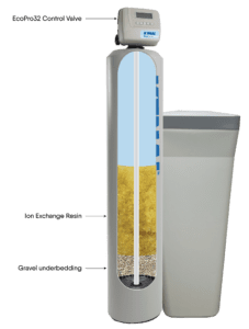 Water purification systems MR. H2O