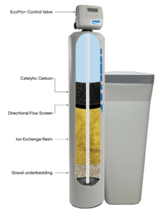 Water purification systems MR. H2O