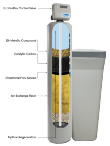 Water purification systems MR. H2O.