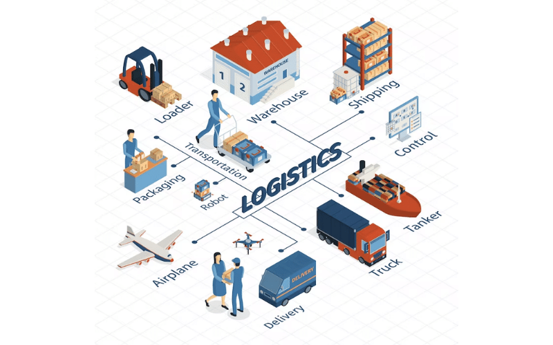 logistic management