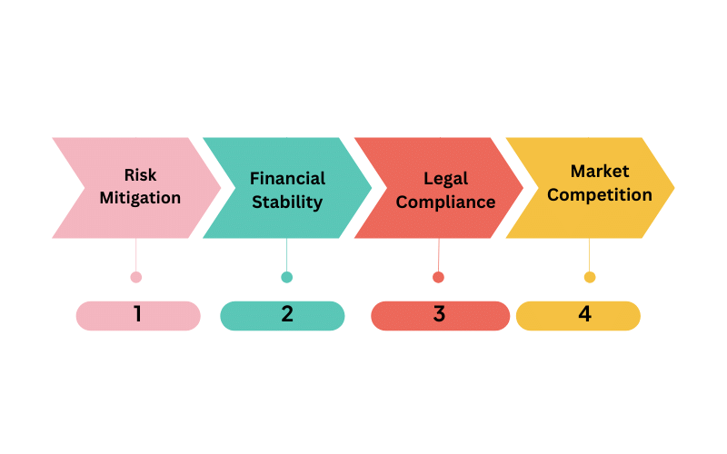 Benefits of Export & Import Insurance