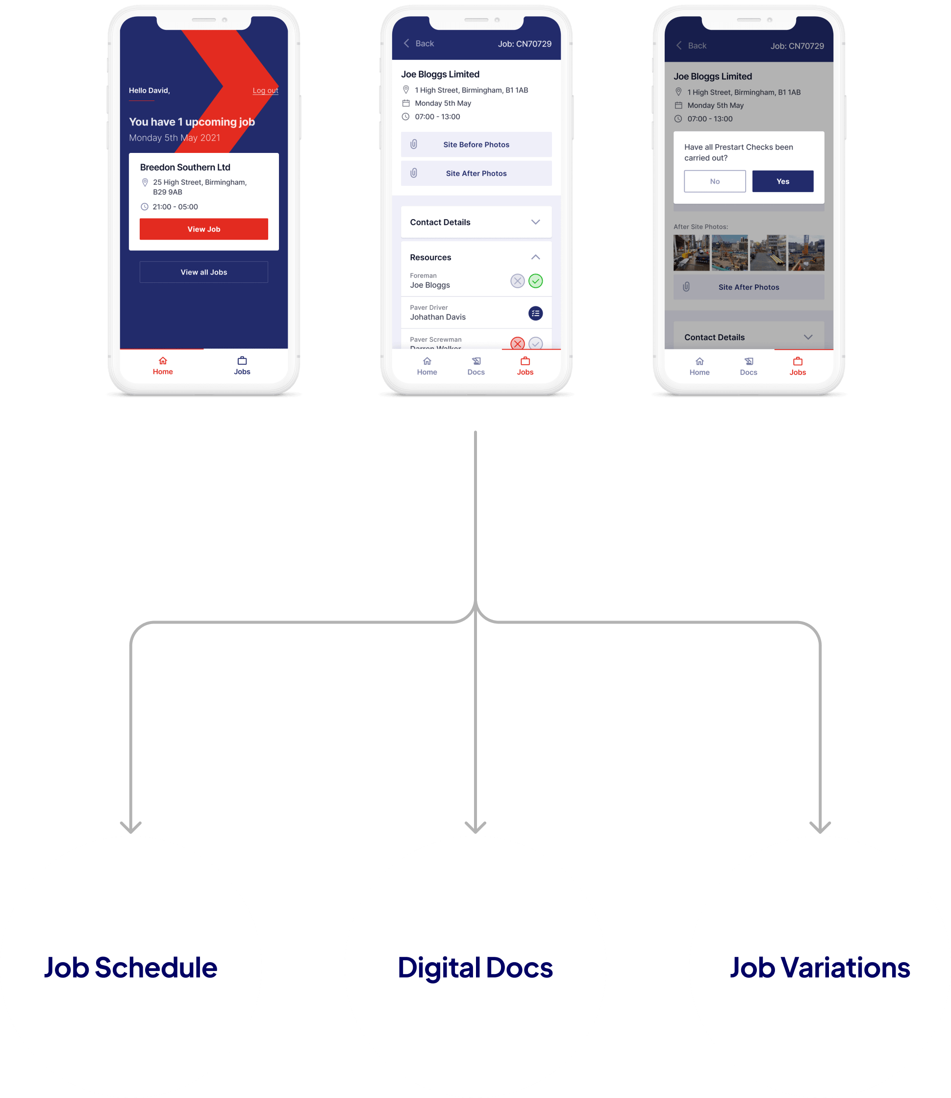 Mobile Field App communication