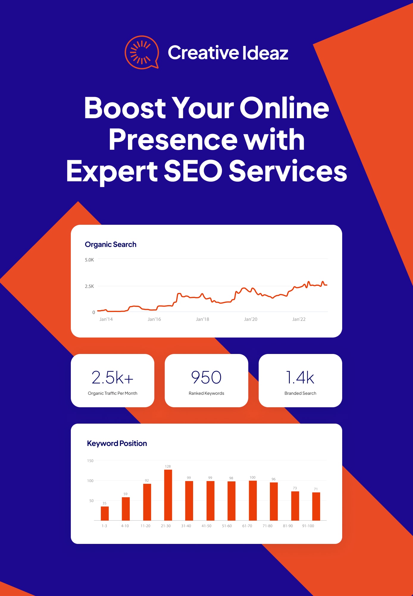Boost Your Online Presence - CreativeIdeaz