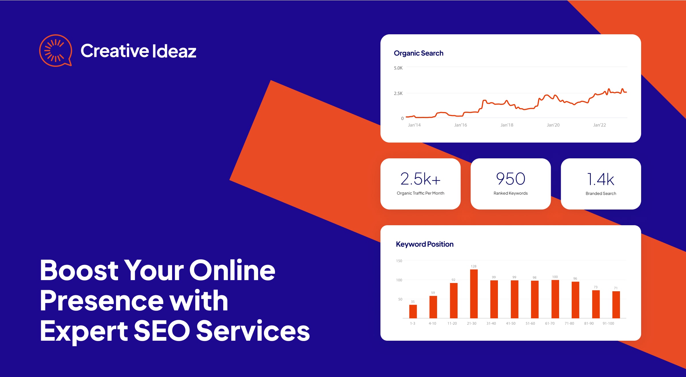 Boost Your Online Presence - CreativeIdeaz