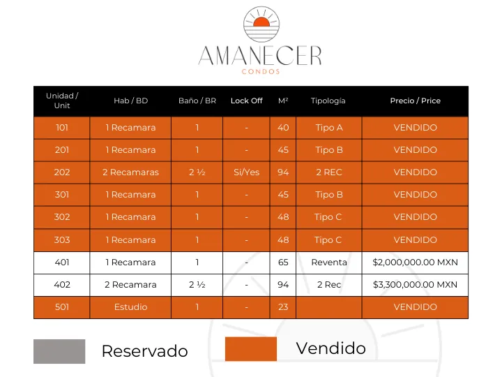 A table displaying the price and inventory list for Amanecer Condos. The table has columns for Unit, Hab/BD (Bedrooms), Baño/BR (Bathrooms), Lock Off, M² (Square Meters), Tipología (Typology), and Precio/Price. Most units (101, 201, 202, 301, 302,...