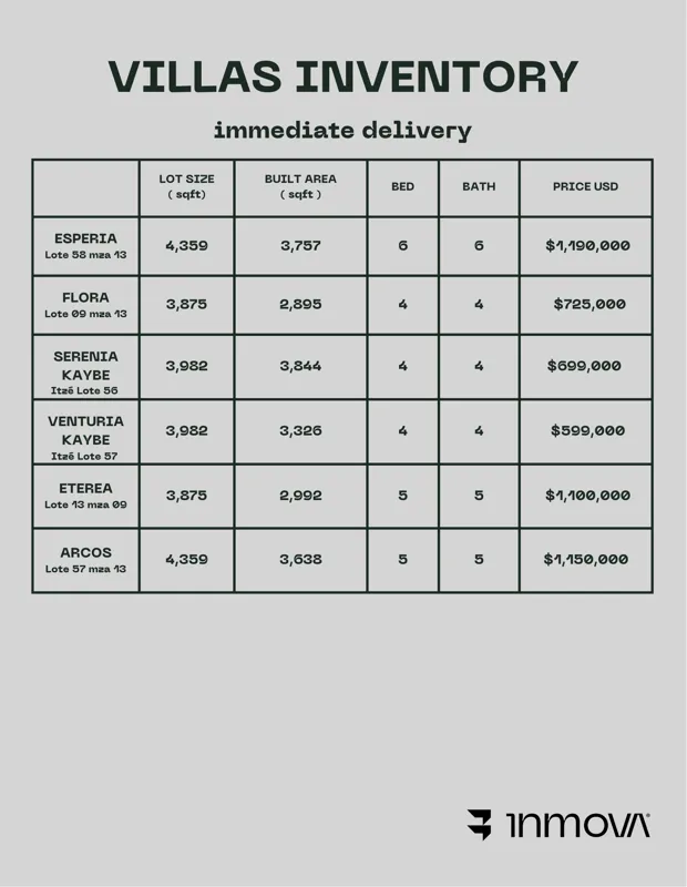 A detailed inventory table for Villas INMOVA's immediate delivery units, showing lot size in square feet, built area in square feet, number of beds and baths, and price in USD for models including Esperia, Flora, Serenia Kaybe, Venturia Kaybe, Ete...