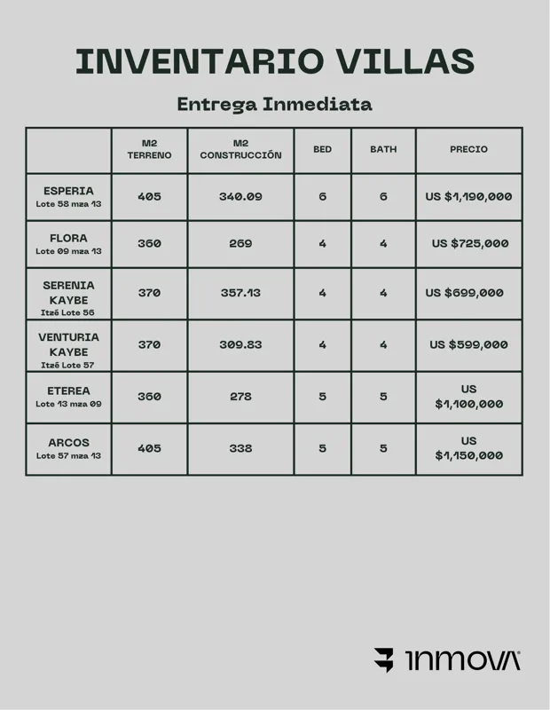 A detailed inventory table for Villas INMOVA's immediate delivery units, showing lot size in square feet, built area in square feet, number of beds and baths, and price in USD for models including Esperia, Flora, Serenia Kaybe, Venturia Kaybe, Ete...