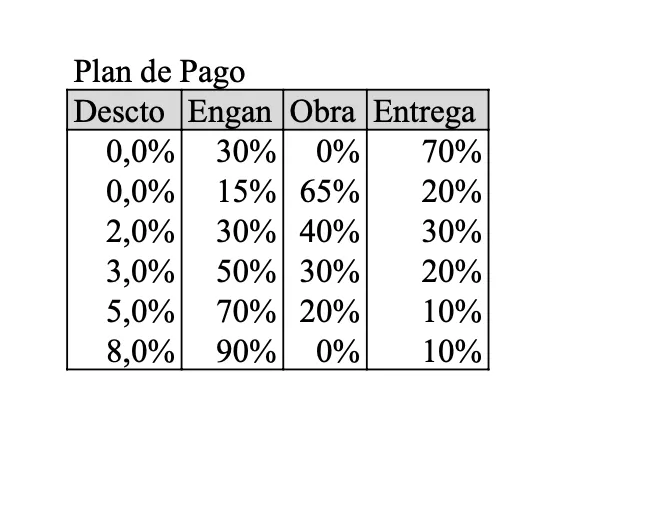 A detailed price list for Vernal development, dated February 2026, showing unit types, sizes, prices in USD, availability, and various payment plans (90/10, 70/20/10, 50/30/20) with associated discounts of 8%, 5%, and 3%. The list highlights avail...