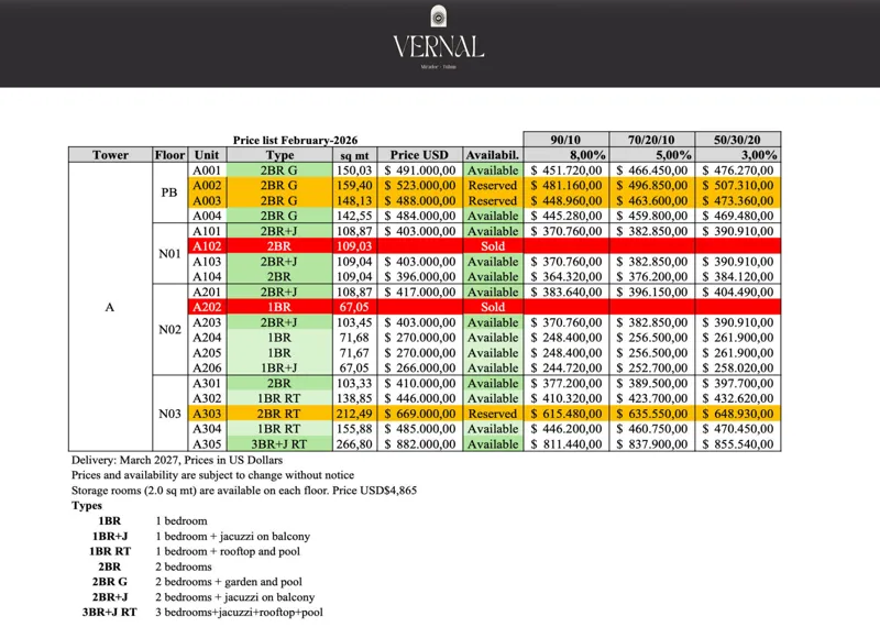A detailed price list for Vernal development, dated February 2026, showing unit types, sizes, prices in USD, availability, and various payment plans (90/10, 70/20/10, 50/30/20) with associated discounts of 8%, 5%, and 3%. The list highlights avail...