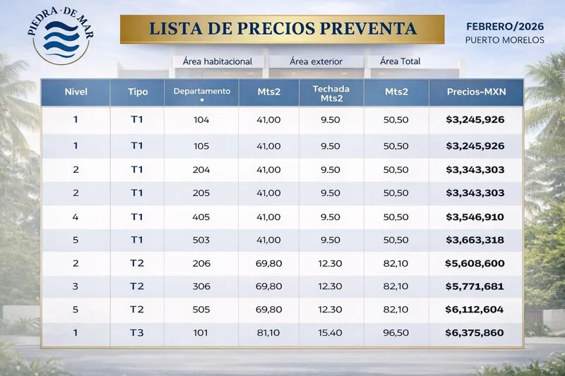 A detailed presale price list for Piedra de Mar development, dated February 2026, showing apartment numbers, types (T1, T2, T3), habitable, covered exterior, and total square meters, along with their respective prices in Mexican Pesos (MXN). The l...