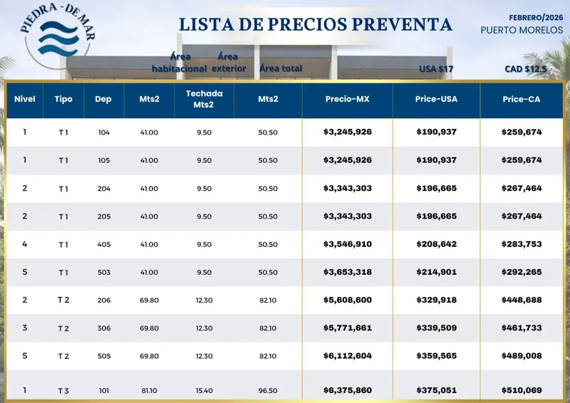 A detailed presale price list for Piedra de Mar development in Puerto Morelos, dated February 2026, showcasing unit types T1, T2, and T3, their respective sizes in square meters, and prices in Mexican Pesos, US Dollars, and Canadian Dollars, with ...