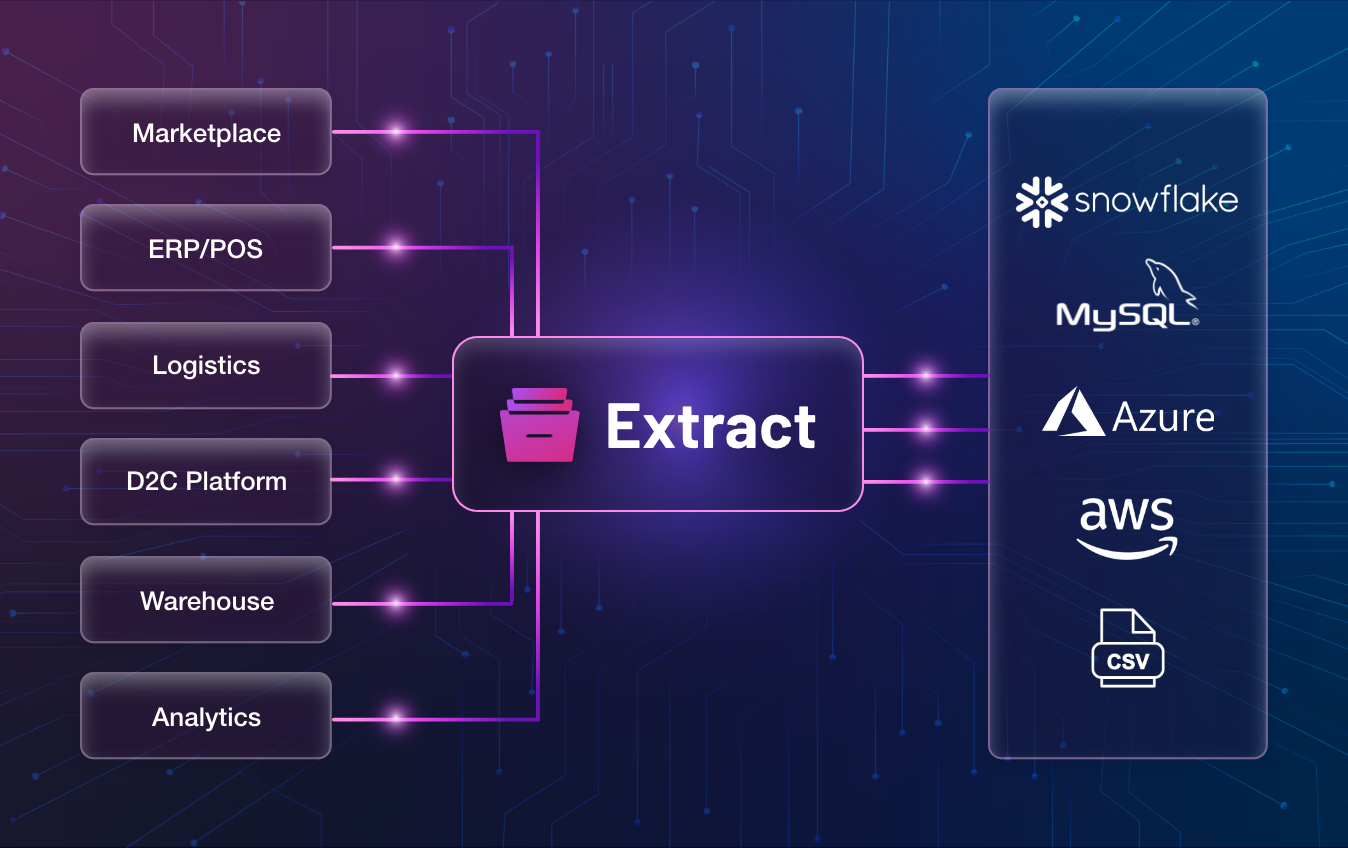 Extract - eCommerce Data Extraction & Transformation