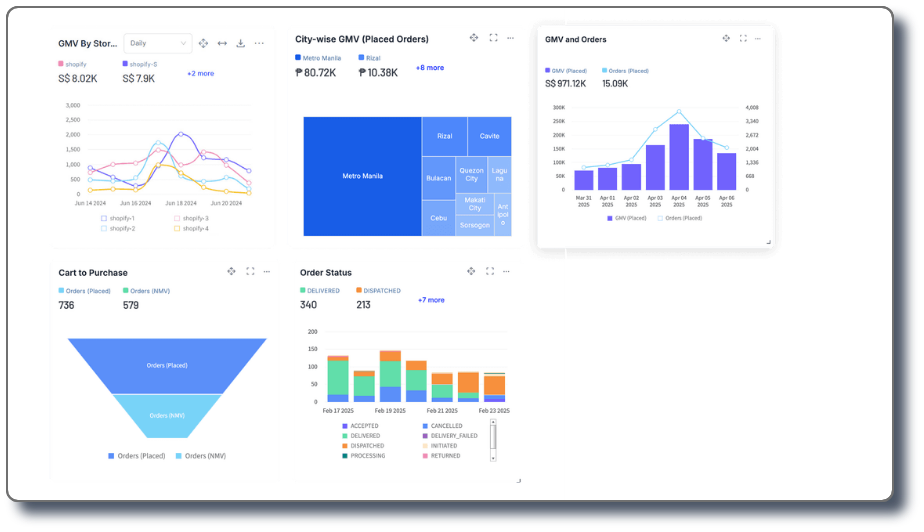 Graas | Turbo - Custom Chart Builder