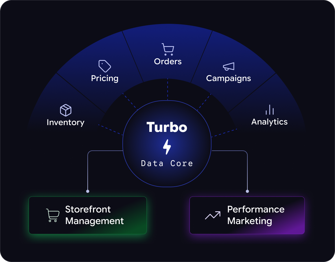 Turbocharger workflow