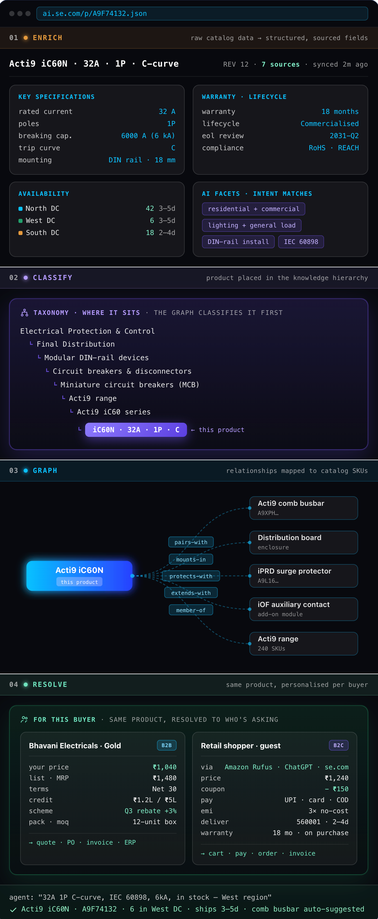 Agent structured data view — Graas product knowledge graph