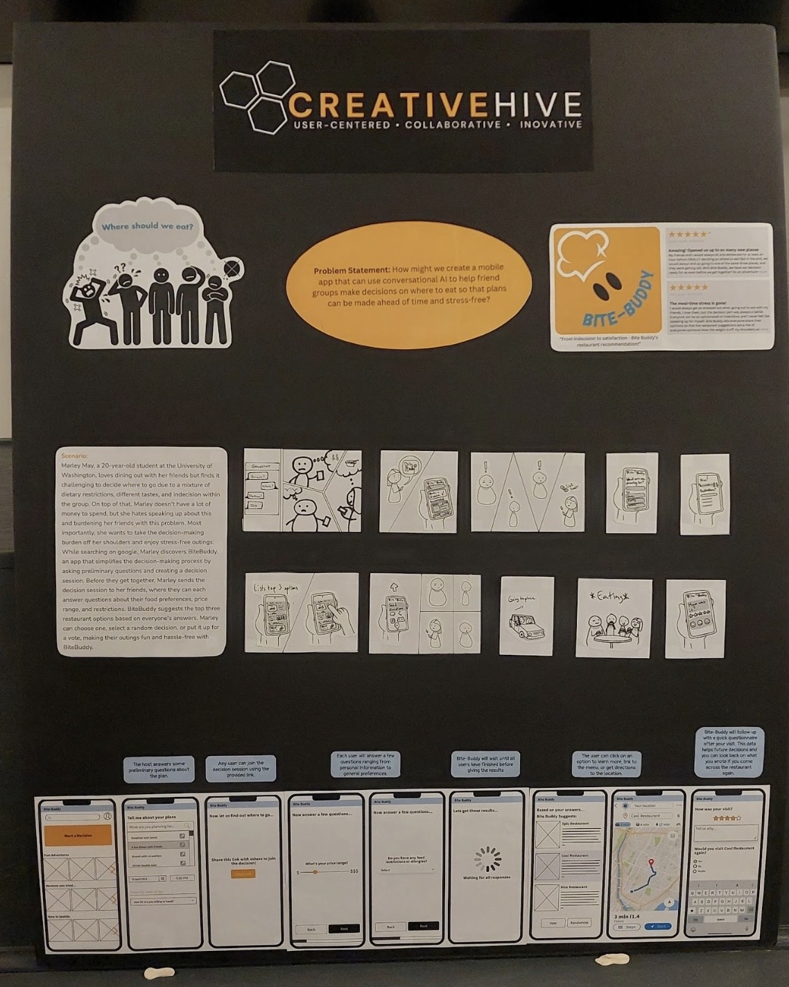 Creative Hive project board showing problem statement, scenario, storyboard sketches, and mobile app wireframes for BiteBuddy, a conversational AI app to help groups decide where to eat.
