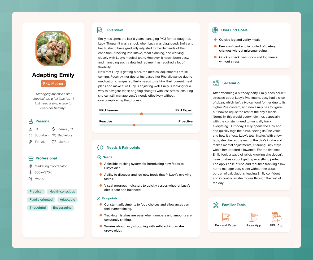 Persona profile for Emily, a 34-year-old female PKU mother from Denver, CO, showing her personal and professional details, goals, needs, challenges, scenario, and familiar tools for managing her daughter's PKU diet.