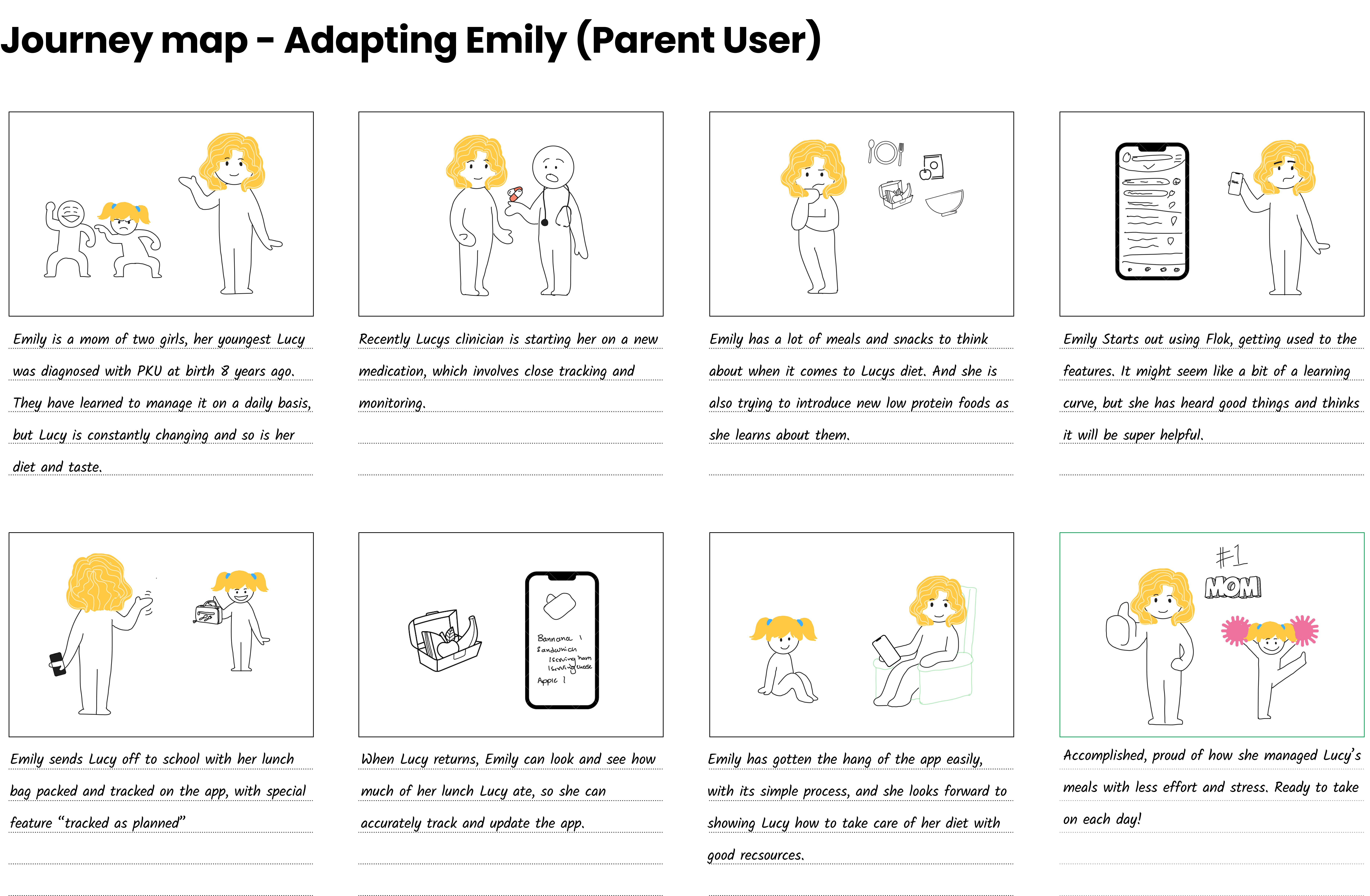 Comparative analysis table of six meal tracking apps showing position, key features, screenshots, audience, weaknesses, reviews, cost, and opportunities.