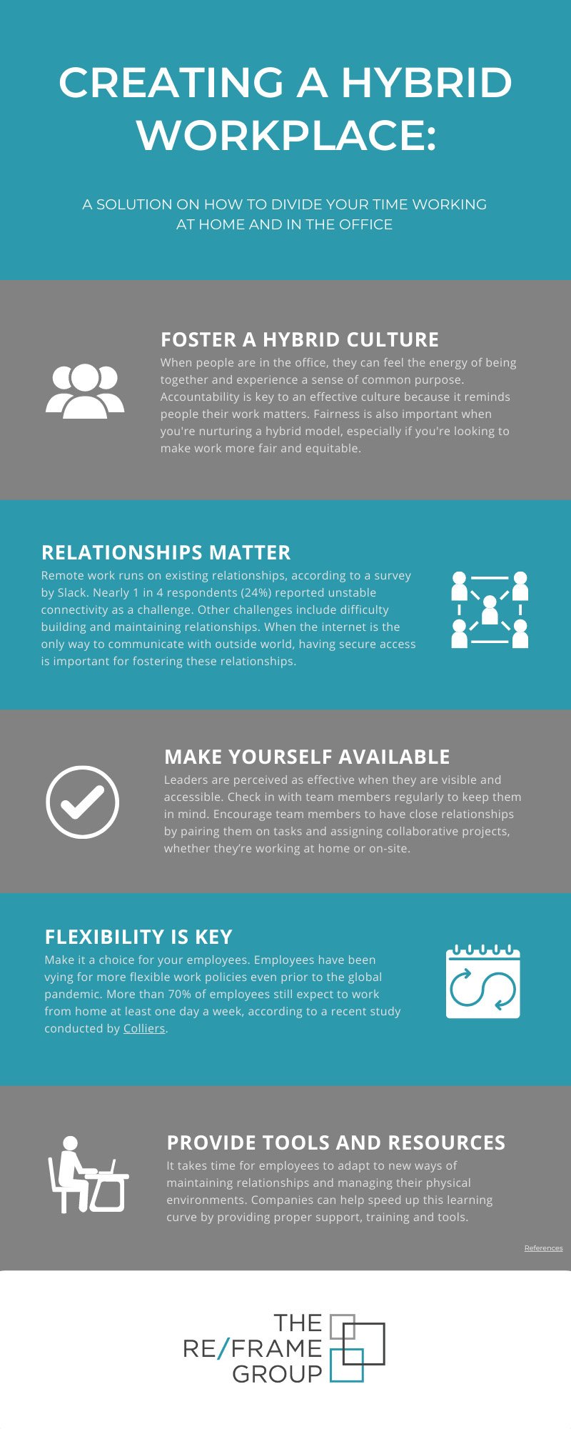 Creating a Hybrid Workplace Infographic 1