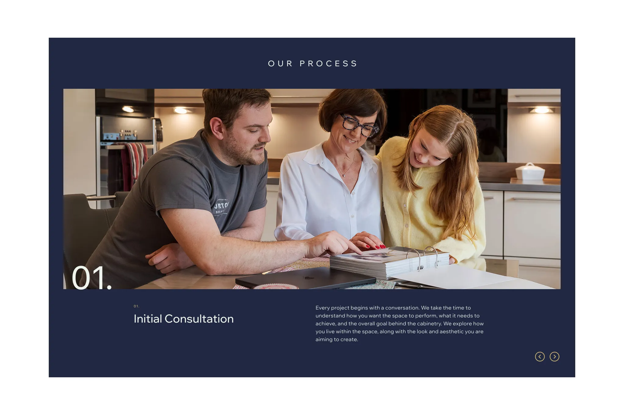 An interactive four-step client onboarding process slider on the desktop website, starting with the initial design consultation.