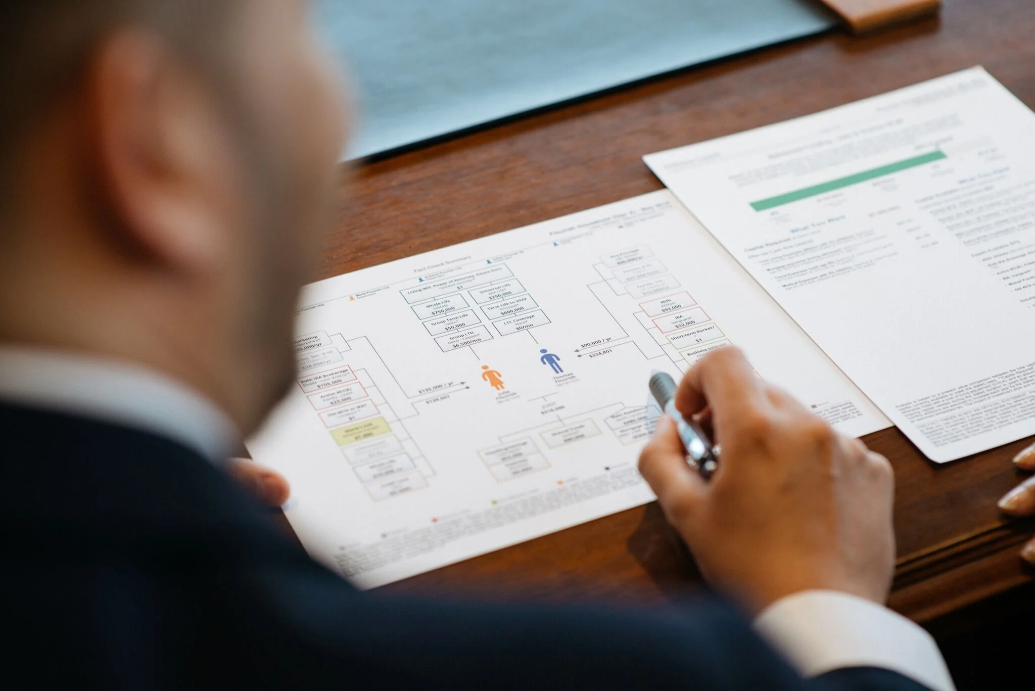 How to Set Funding Goals for What Matters to Clients