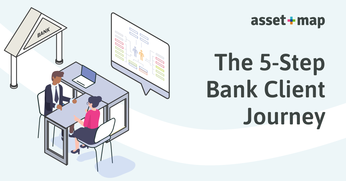 The 5-Step Bank Client Journey: How Asset-Map Helps Banks Increase Client Wallet Share