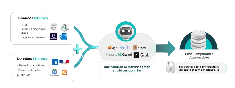 Contenu de l’article