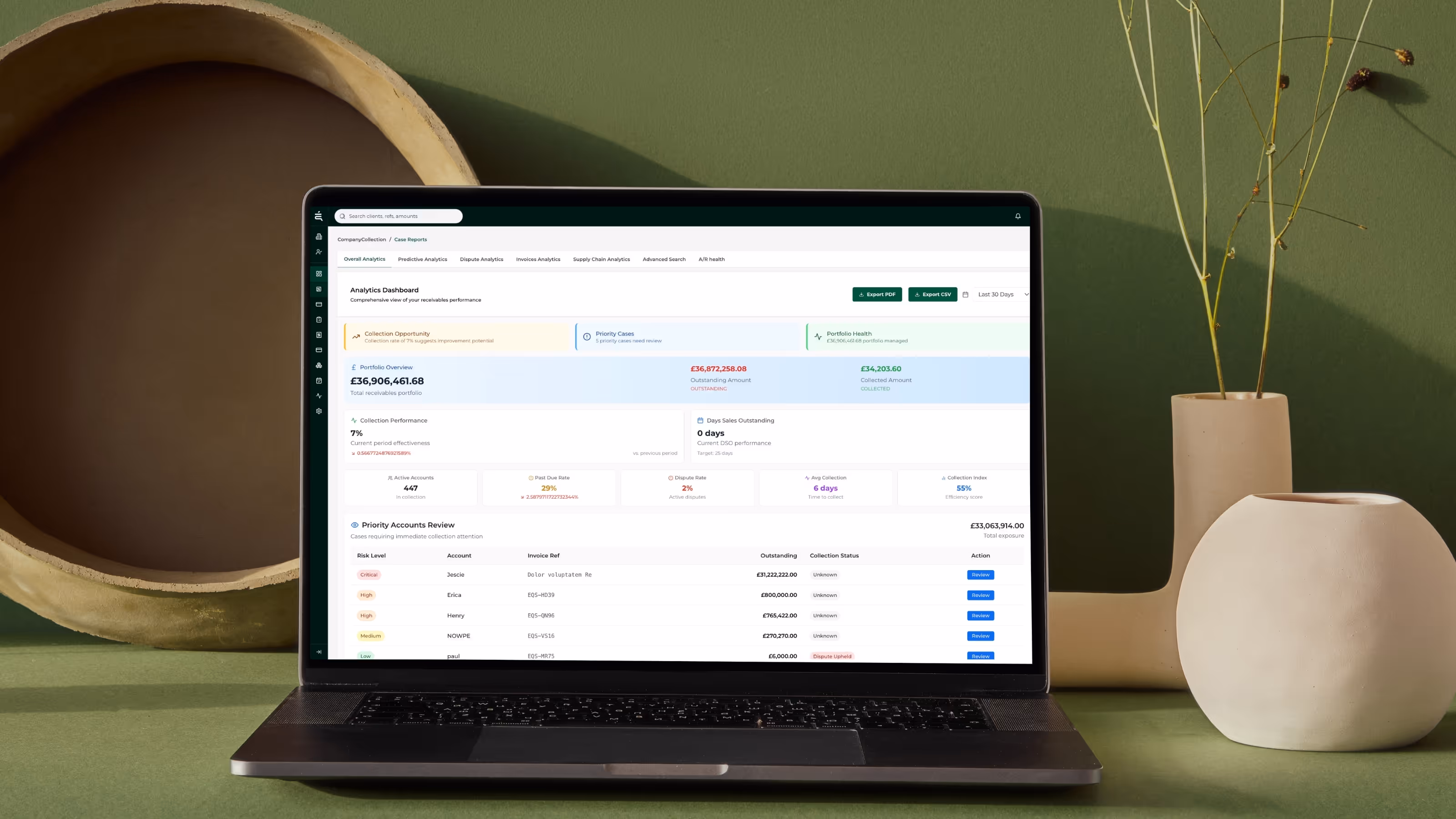 accounts-receivable-dashboard screenshot of the software interface (for a productivity tools business)
